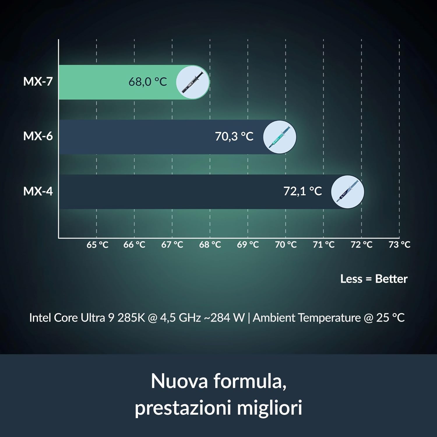 ARCTIC MX-7-Pasta térmica de a - Thermal Paste reseña y precio